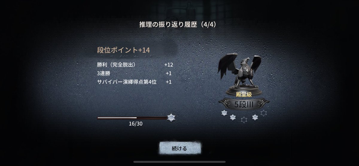 noqtaro's tweet photo. あたしチートして
星1個とばせる能力得たみたい！！

 #第5人格 #第五人格 https://t.co/Ck2PdNwJ5L