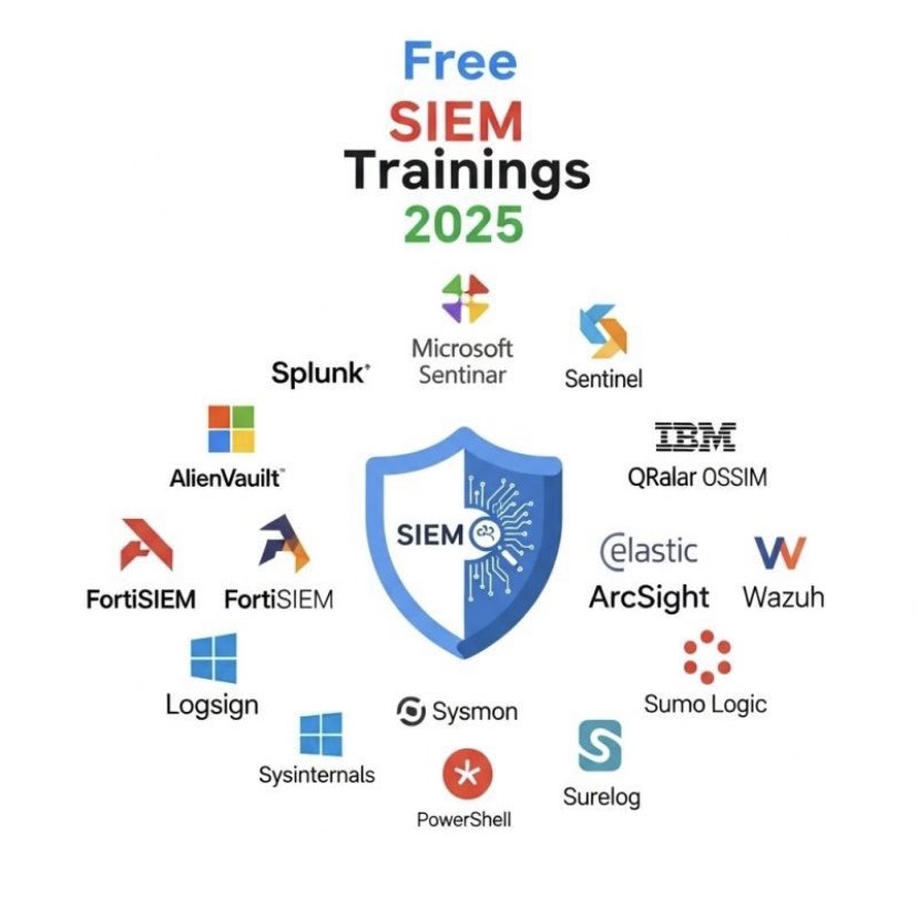 hanim_eken's tweet photo. Free SIEM Training 2025-TO READ ABOUT ENDPOINT SECURITY https://t.co/xCB9QE0EY0
#endpointsecurity #cybersecurityebook #cybersecuritybooks #EndpointProtection #BlueTeaming https://t.co/S7MJrvt6dD