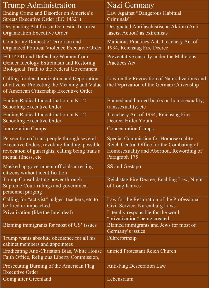QCCH2_0's tweet image. Consult the chart Piers.

But also, Netanyahu has a history of disregarding ceasefire agreements after phase 1 so we&apos;ll see.