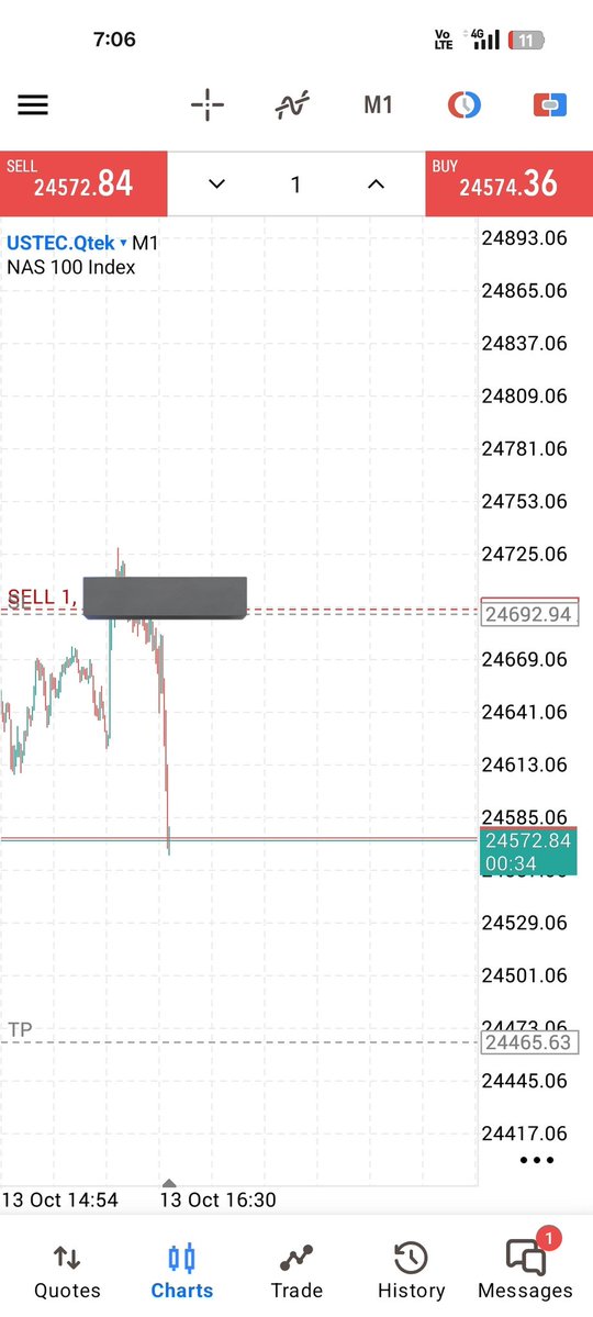 #NQ 
9 am po3 ✅
