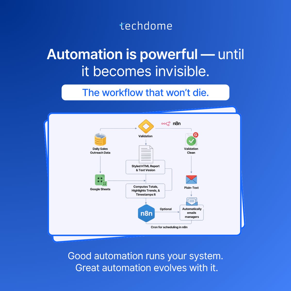 techdomesolves's tweet image. Somewhere, a cron job you built in 2023 is still running. Still sending reports. Still haunting an inbox that no longer exists. 👻

That’s the beauty and the curse of automation. It never forgets.

Great #automation doesn’t just execute. It evolves. Audits. Adapts.

👉 Don’t set…