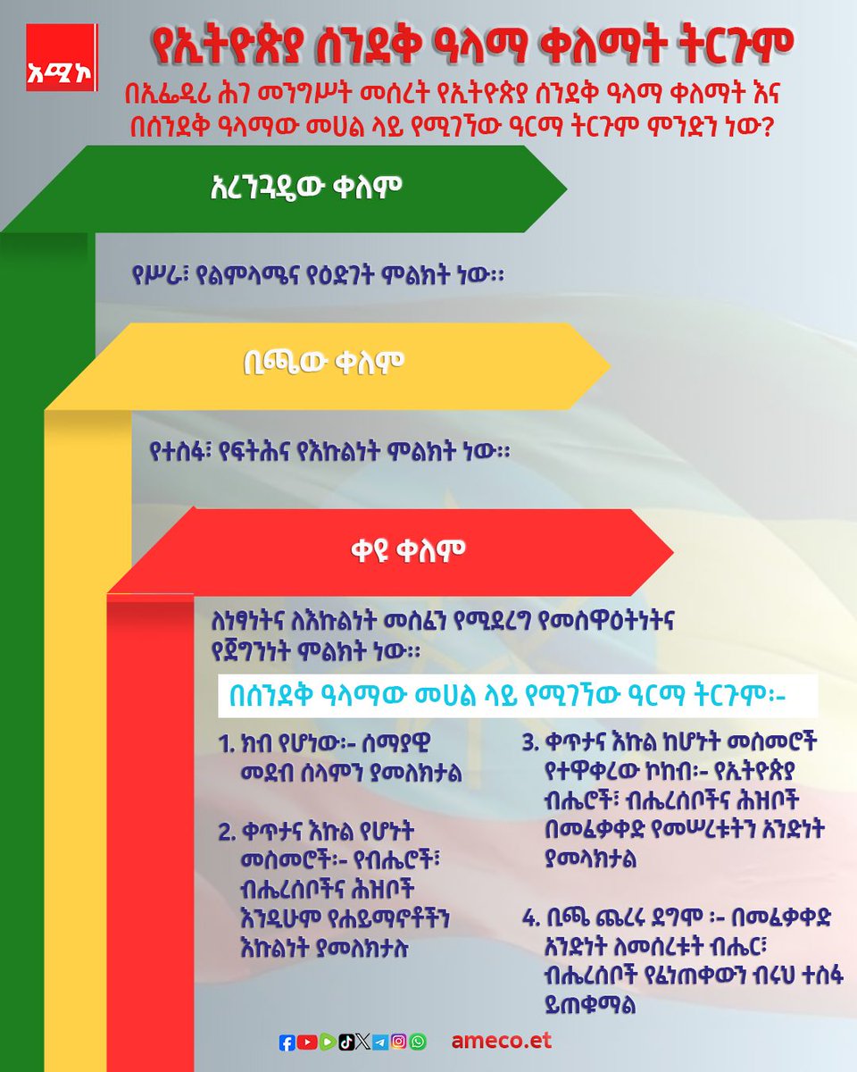 የኢትዮጵያ ሰንደቅ ዓላማ ቀለማት ትርጉም ፦