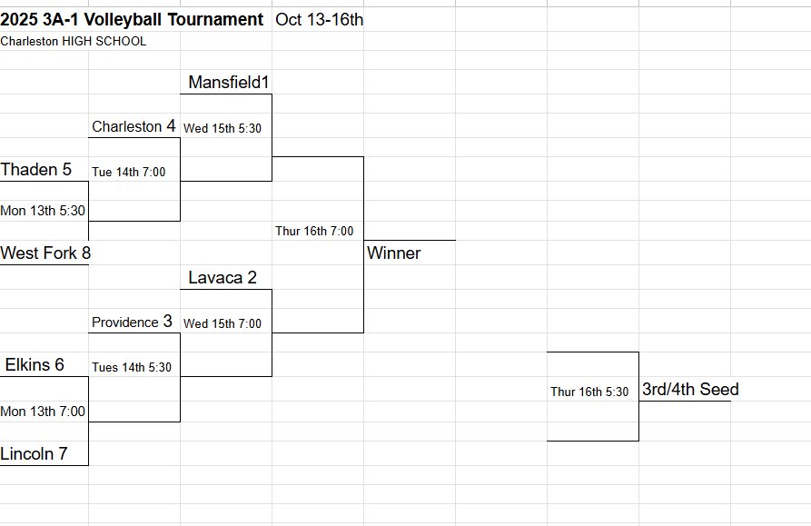 LincolnWolvesVB's tweet image. SR High District Tournament Gameday!!

Lady Wolves travel to Charleston to play Elkins at 7 PM tonight! Make plans to come out and support as the are fighting for a spot in the regional tournament next week! Go Lady Wolves! 🐺🏐