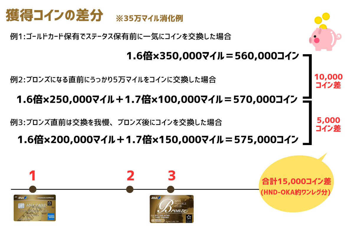 Sfc 修行 マイル コイン (96) 사진