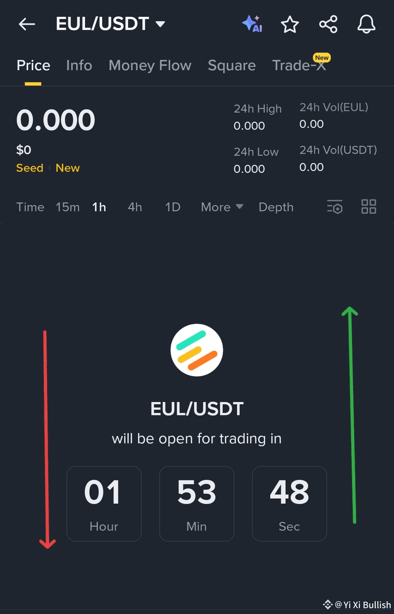 bethucrypto's tweet image. $EUL /GIAO DỊCH USDT ĐẾN NGÀY RA MẮT
Thời gian chờ gần kết thúc $EUL/USDT sẽ chính thức ra mắt trên Binance trong chưa đầy 2 giờ! Danh sách này đánh dấu một cơ hội mới cho các nhà giao dịch giai đoạn đầu để nắm bắt cửa sổ biến động ban đầu thường theo