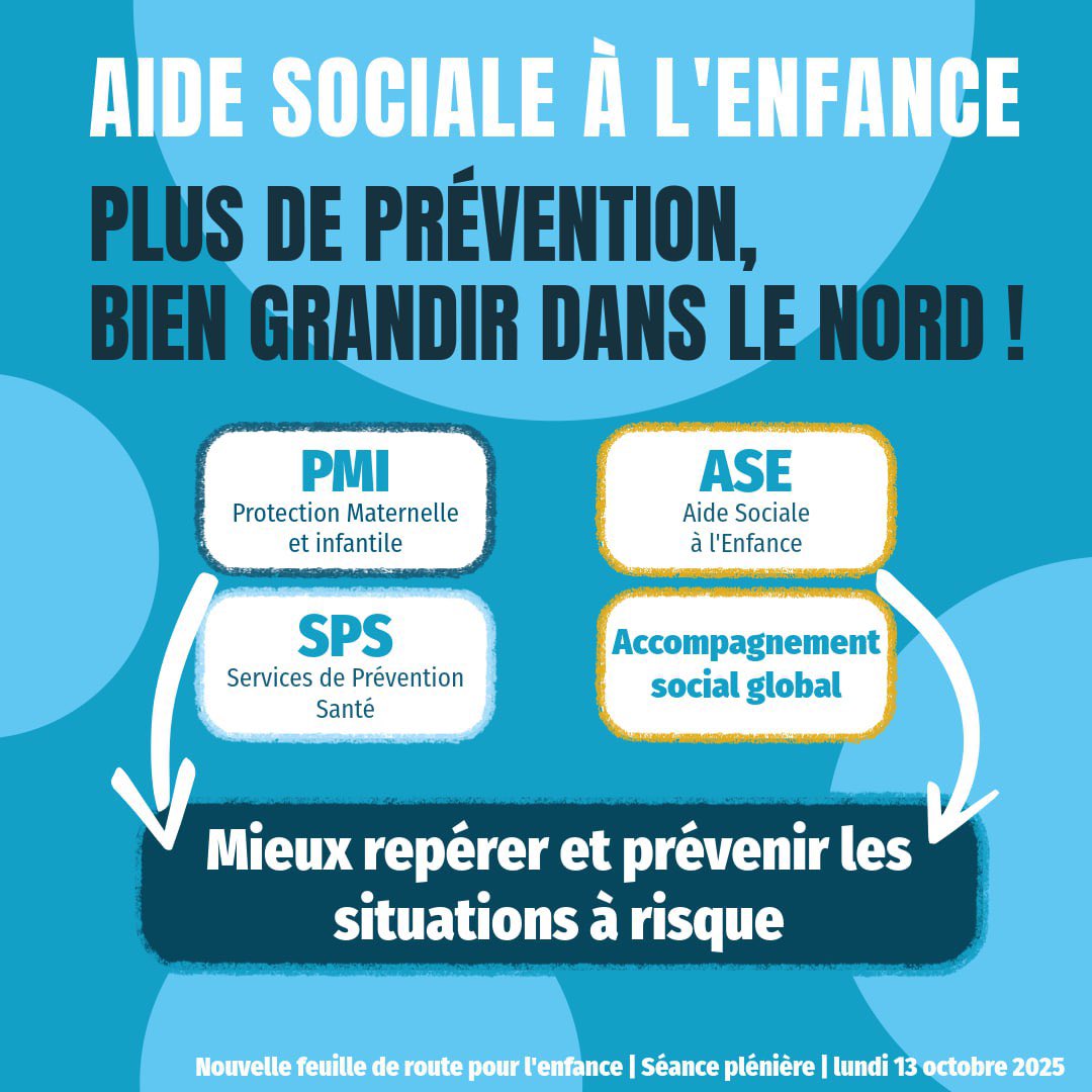UNE NOUVELLE FEUILLE DE ROUTE POUR LA PROTECTION DE L’ENFANCE 

Depuis 2020, le <a href="/departement59/">Département du Nord</a> a ouvert des maisons des parents, augmenté les visites à domicile de la PMI, innové en ouvrant des maisons d’enfants dans des logements de fonction inoccupés de collège, diversifié le