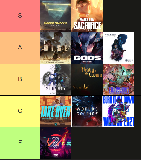 Insane how much value song give to Worlds

Subjective tierlist, love text of sacrifice-> daily we don't think how much sport/esport people give to actually be on worlds