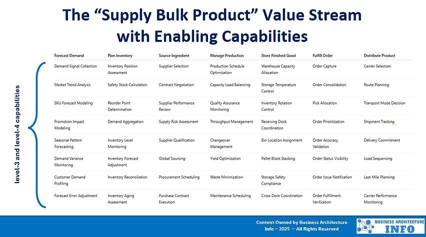 daniellambert07's tweet image. Transform your #EA practice with our #Manufacturing #EnterpriseArchitecture Consulting Services designed to drive innovation, agility, results, and operational excellence.
businessarchitecture.info/manufacturing-…
#BusinessArchitecture #DigitalTransformation #CIO #Plan #BusinessStrategy