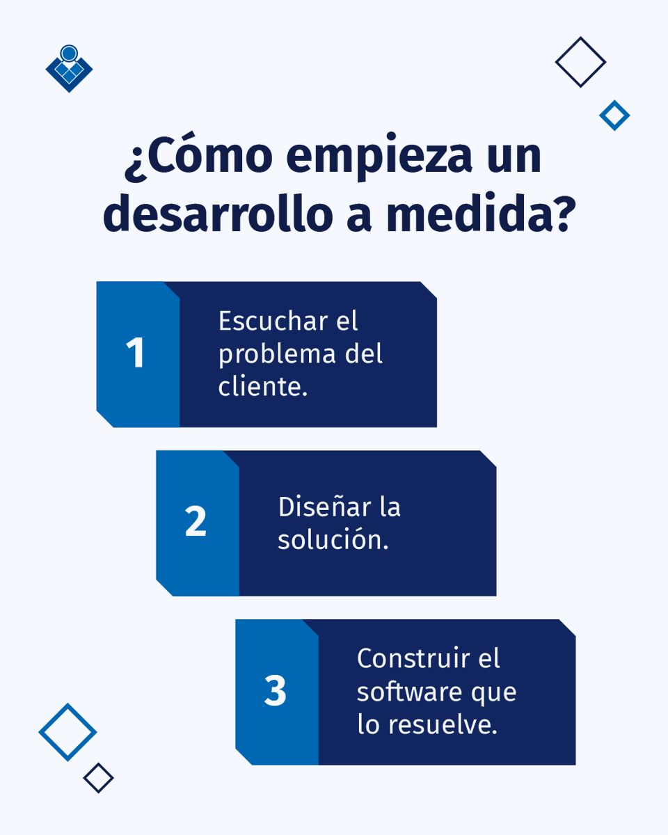 Sodep S.A. tweet media