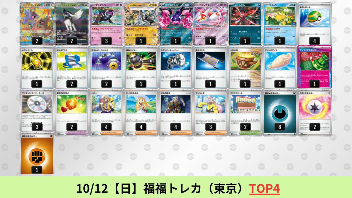 pokeca_book's tweet photo. インフェルノX環境
メガアブソルexのシティリーグ優勝デッキを掲載しました。

【メガアブソルex】環境デッキレシピまとめ https://t.co/keiZXP9gYi https://t.co/5xmZTkSD6x