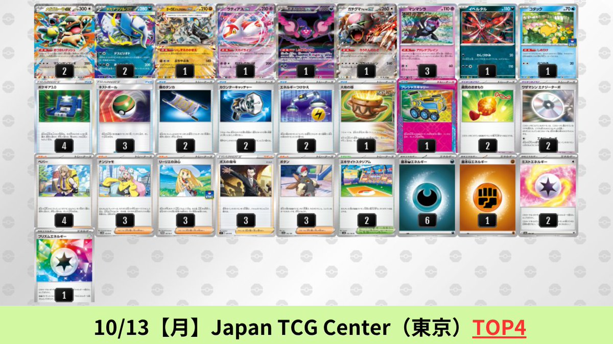 pokeca_book's tweet photo. インフェルノX環境
メガアブソルexのシティリーグ優勝デッキを掲載しました。

【メガアブソルex】環境デッキレシピまとめ https://t.co/keiZXP9gYi https://t.co/5xmZTkSD6x