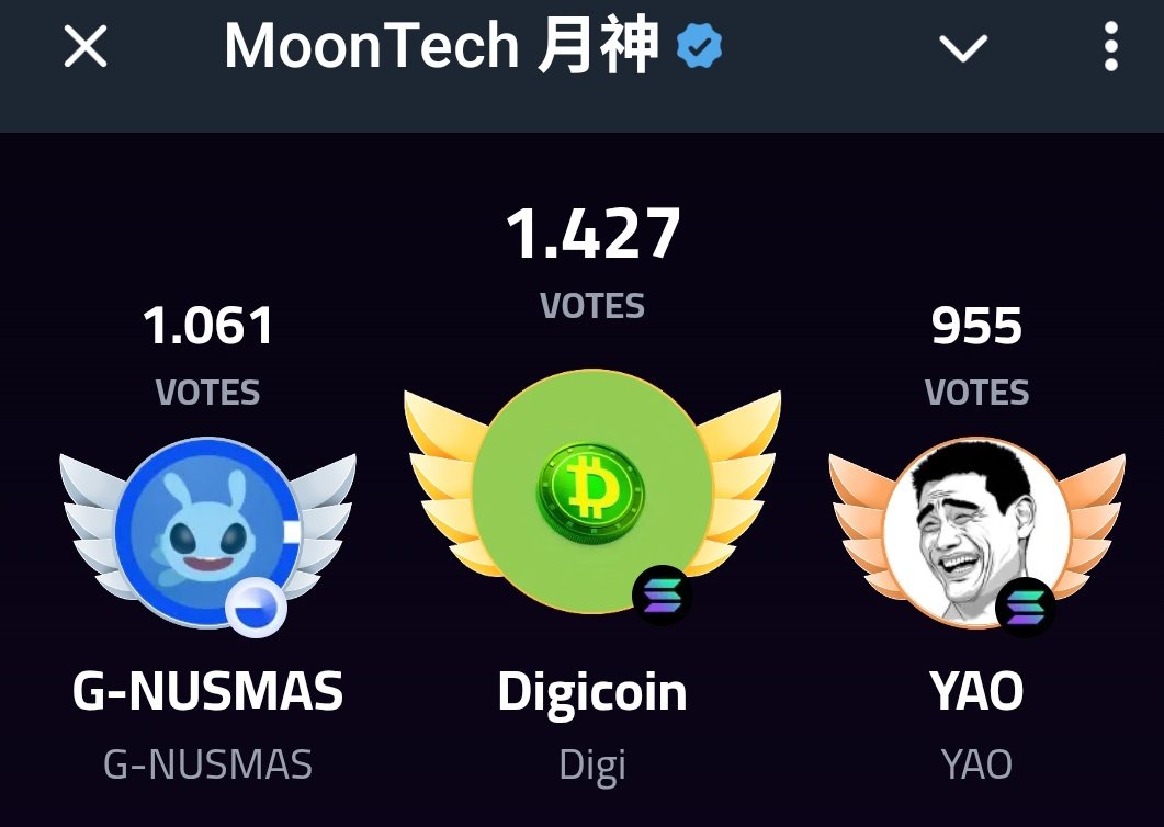 Burrito_VaPa's tweet photo. @WumblyGames @gordongekko @DigicoinGlobal #DigiFam confirms its first place on #MoonRank! πͺπ @DigicoinGlobal https://t.co/QcR1xW5HHS