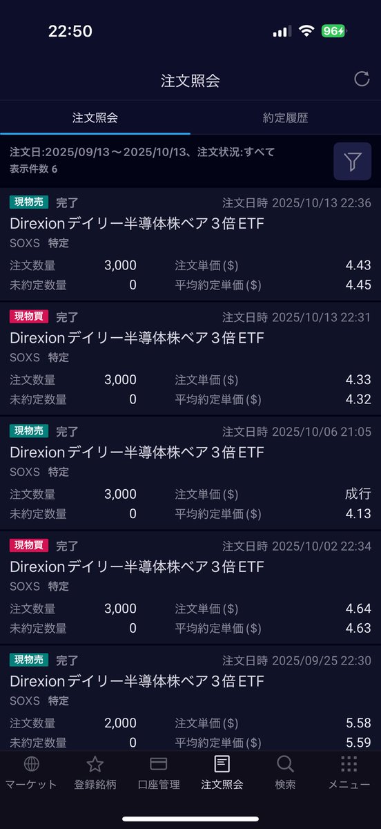 トラネコ@配当金で生活することが目標です! (@fire60028219) on Twitter photo 先ほど買った
SOXS 3,000株
+44,868円で利確しました😱💰✨ 先ほど買った
SOXS 3,000株
+44,868円で利確しました😱💰✨
