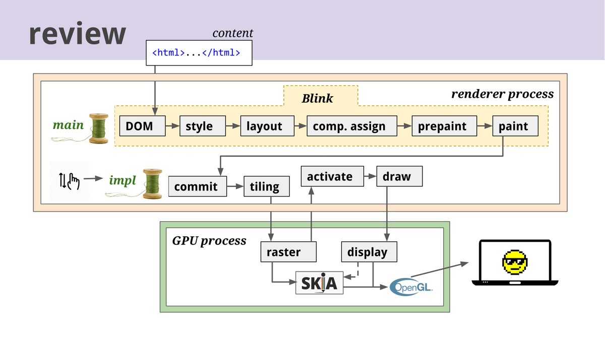 mqst_'s tweet image. 🧩 Chrome Exploitation 101: The Architecture
Blog: opzero.ru/en/press/101-c…
author: @opzero_en