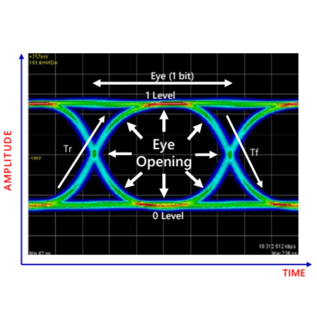 Anritsu's tweet image. .@SIJupdates' eBook examines how mastering #signalintegrity measurement and analysis becomes more essential for engineers working in #telecom, #computing, and #embeddedsystems as data rates continue to increase.
Download now to learn more: bit.ly/4d3RtpT