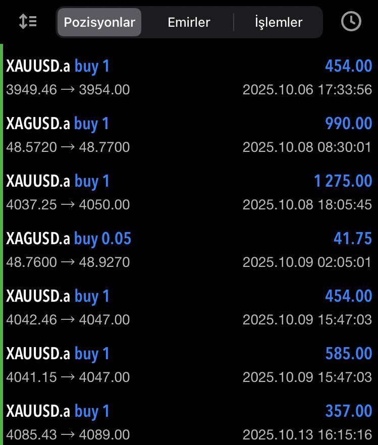 #XAUUSD açık pozisyonlar son hafta alınan TPler
