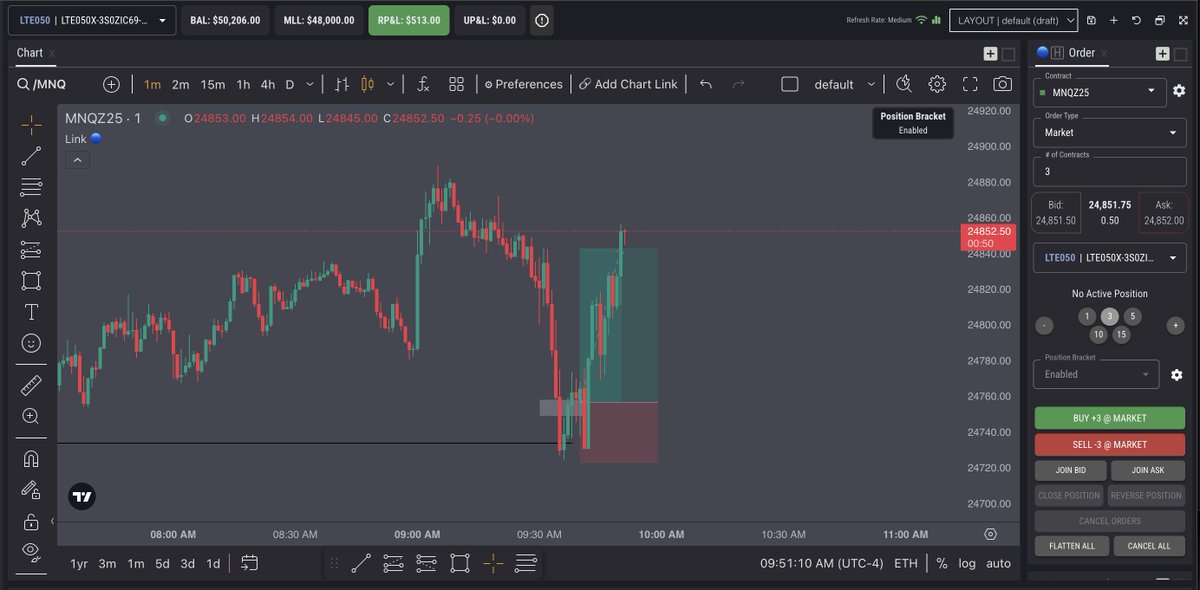 Great start to the morning