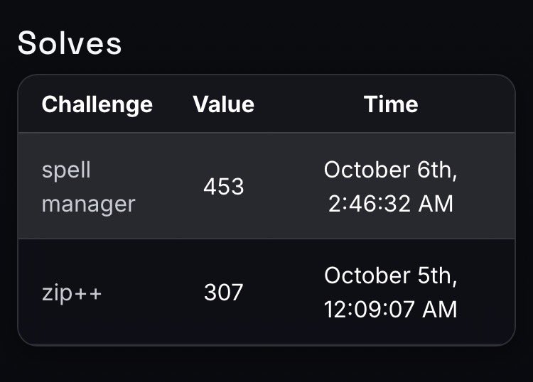 先週末はSecurinets CTF Quals 2025にチームで出て、Pwnのzip++とspell managerを解きました。spell managerはFSOP入門の良い機会になったので大変タメになりました。
V-tablesにも取り組みましたが「vtableまで届かね〜」って唸って終わりました（writeupは上がってるかな？）