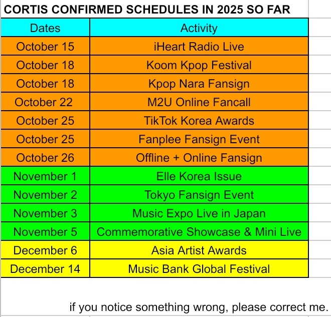 CORTIS GLOBAL UPDATES tweet media