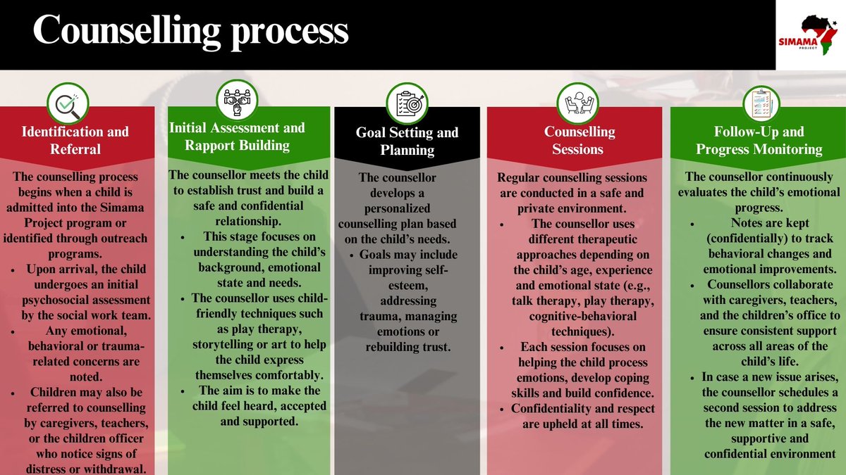 Simamaproject's tweet image. We are glad to share our counselling process, because true transformation begins when a child feels seen, heard and loved.

#SimamaProject #Education #Empowernment #RestoringDignity