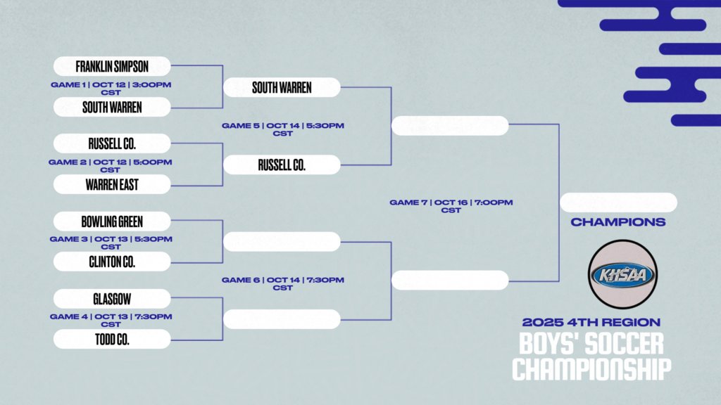 BgPurplesAth's tweet image. 4TH Region Boys Soccer Tournament continues today at "The Pit". 
Tickets are available at Noon at the following link: tinyurl.com/BGHSTix