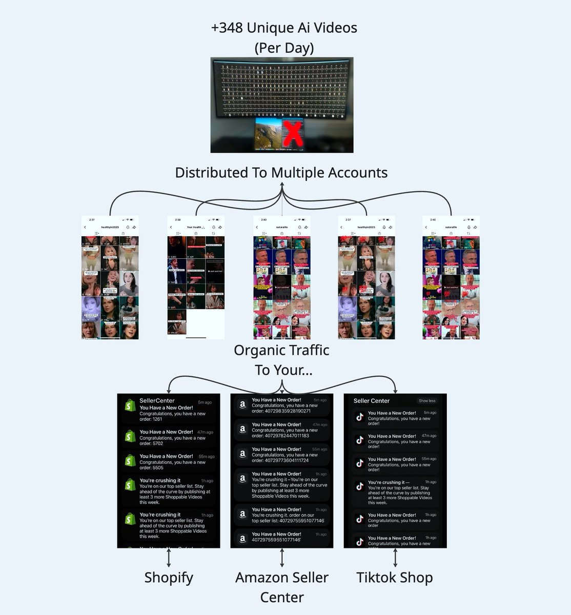 Shahin_XTechAI's tweet image. 🚀 An n8n script so powerful it’s like the neural core of the internet itself.
🌌 Scanning TikTok, IG, YT, LinkedIn, X & FB at lightspeed — predicting trends before they even exist.
⚡ Want it FREE?
1️⃣ Follow Must
2️⃣ Like+RT 🔁
3️⃣ Comment N8n 📥
I’ll DM it straight to you. 🔥