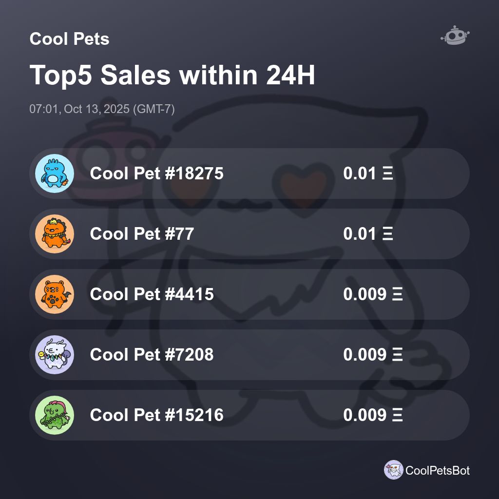 CoolPetsBot's tweet photo. Cool Pets Top5 Sales within 24H [ 07:01, Oct 13, 2025 (GMT-7) ] #CoolPets #CoolCats https://t.co/1jK8Ah3scy