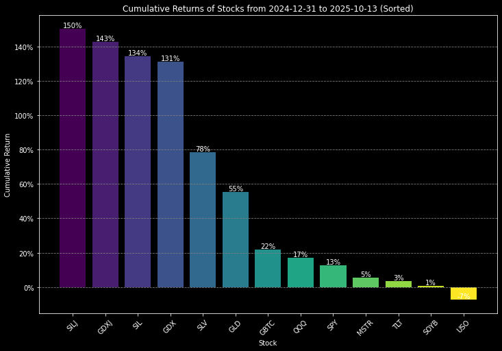 SemperVigilant1's tweet image. YTD