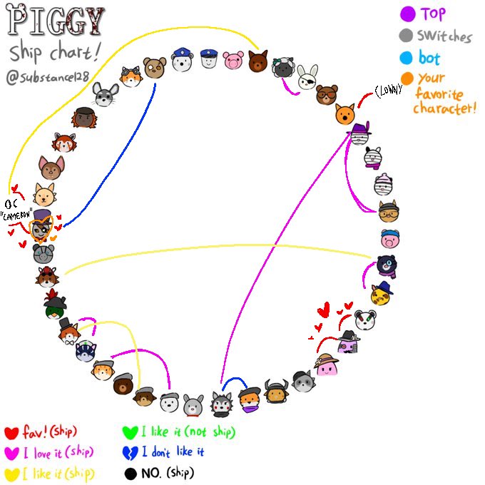 Uhhh I’m basic
#piggyroblox