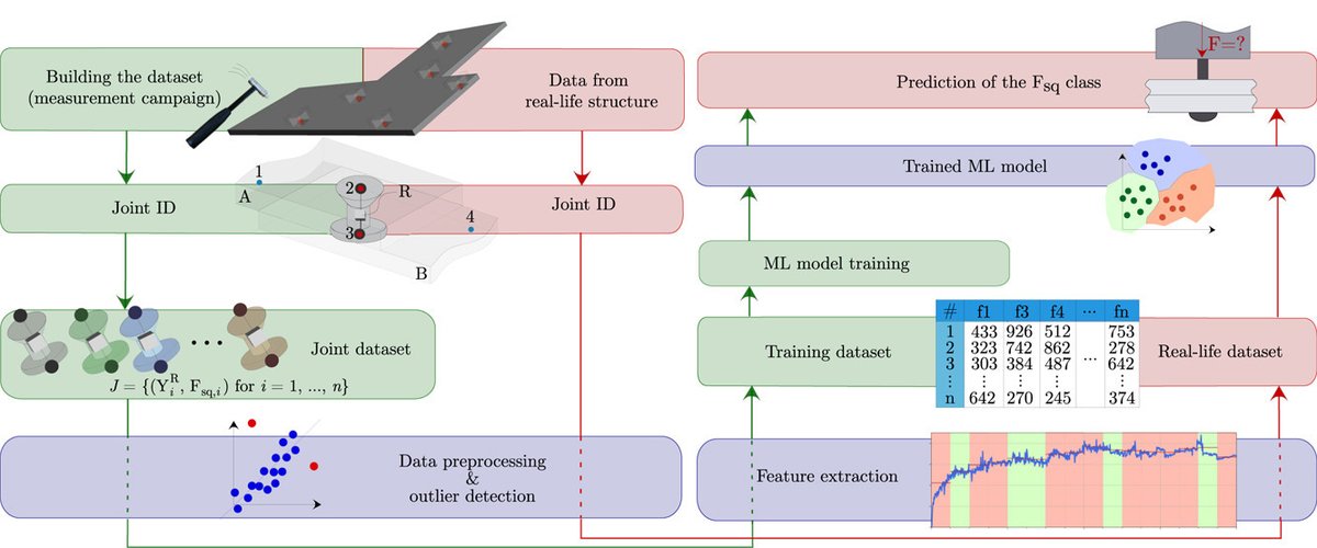 CREDIT Project tweet media