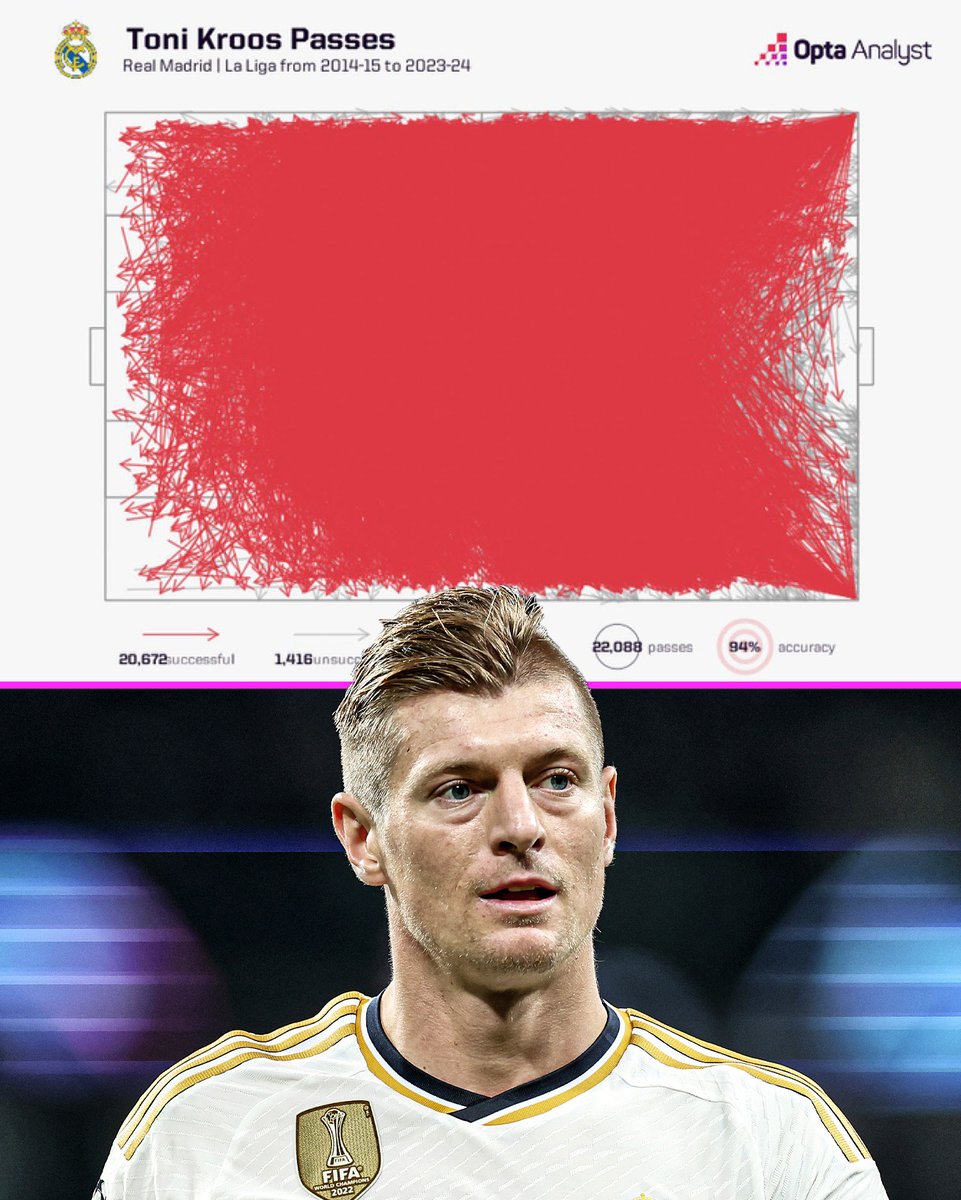 Sergio Busquets and Toni Kroos' pass maps from their time in LaLiga 🤯