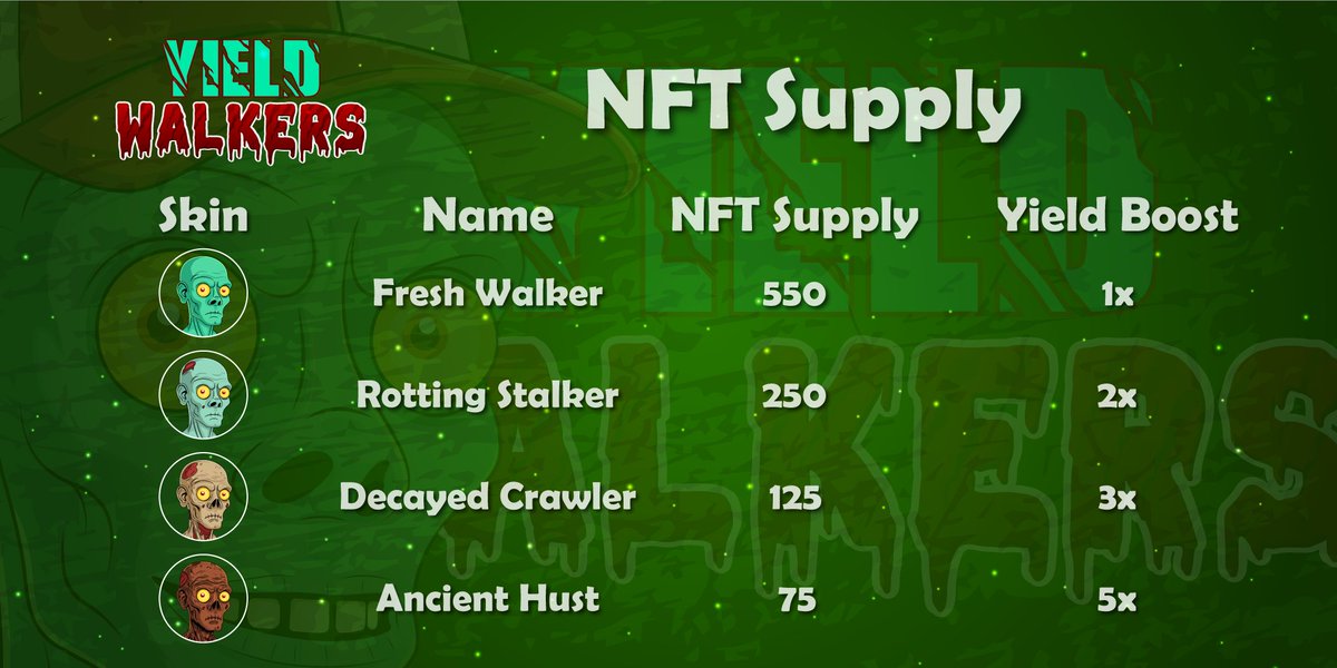 1000 Walkers🧟‍♂️
4 categories 

Burn-to-mint: stargaze.zone/l/yieldwalkers