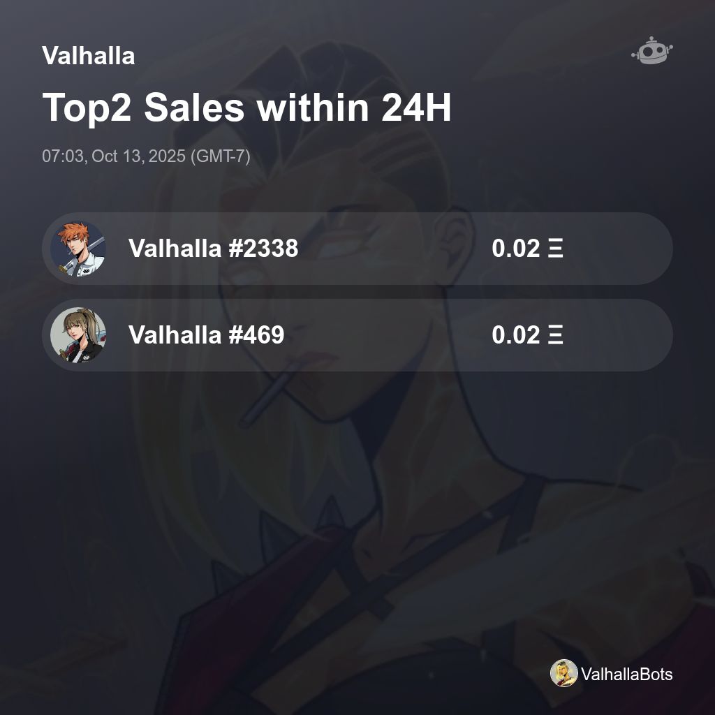 HypeRouter's tweet photo. Valhalla Top2 Sales within 24H [ 07:03, Oct 13, 2025 (GMT-7) ] #Valhalla https://t.co/yJTlq12eaq