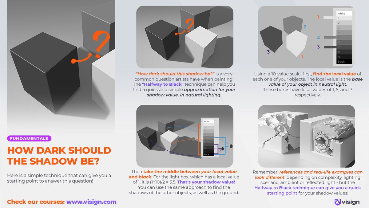 “How dark should this shadow be?” 🎨
Try the Halfway to Black technique – it’s a quick and easy way towards natural-looking shadows.
Watch the video walkthrough &amp; give it a go: youtu.be/9b1fmeT7Joc
#visigntips #valuestudy #lightandshadow #shadowvalue