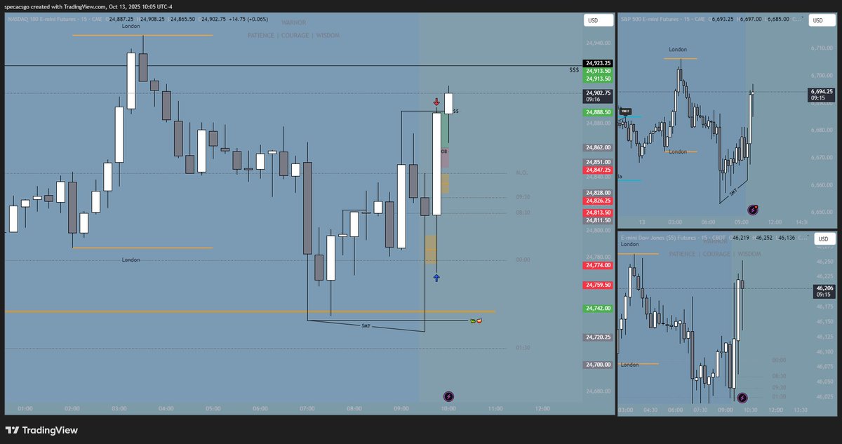 i comeback past 150k account from apex it's time to go until payout <a href="/I_Am_The_ICT/">The Inner Circle Trader</a> <a href="/FrankOf369/">Frank369</a>