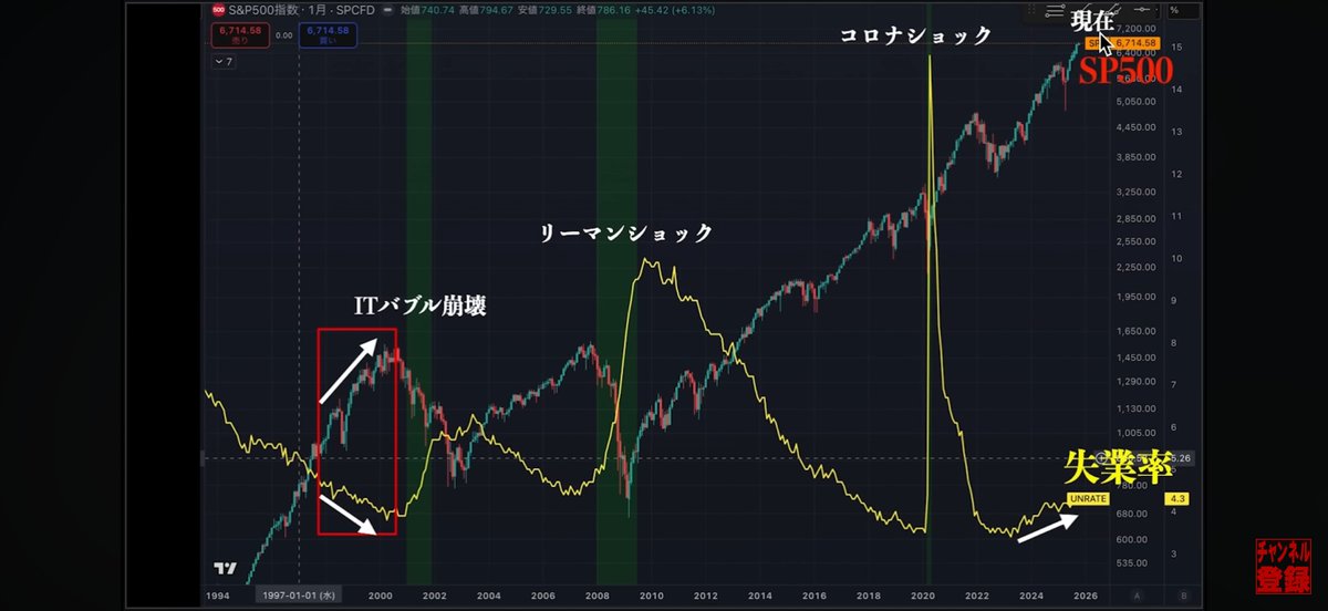 2025年12月、ビットコイン160万ドルを予想しているわけですが、更にその理由と根拠が今回の調整で強くなっちゃったので、明日のYoutubeで詳しく解説します。

逆に言うと、土曜のトランプ砲による史上最大の調整があったからこそ、今からとてつもない勢いで上昇する確信が持てました。