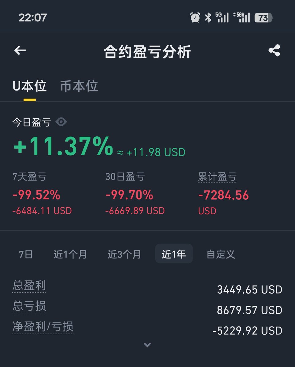 gopherLuo's tweet image. 赌狗是没好下场的
不赌是没有机会的