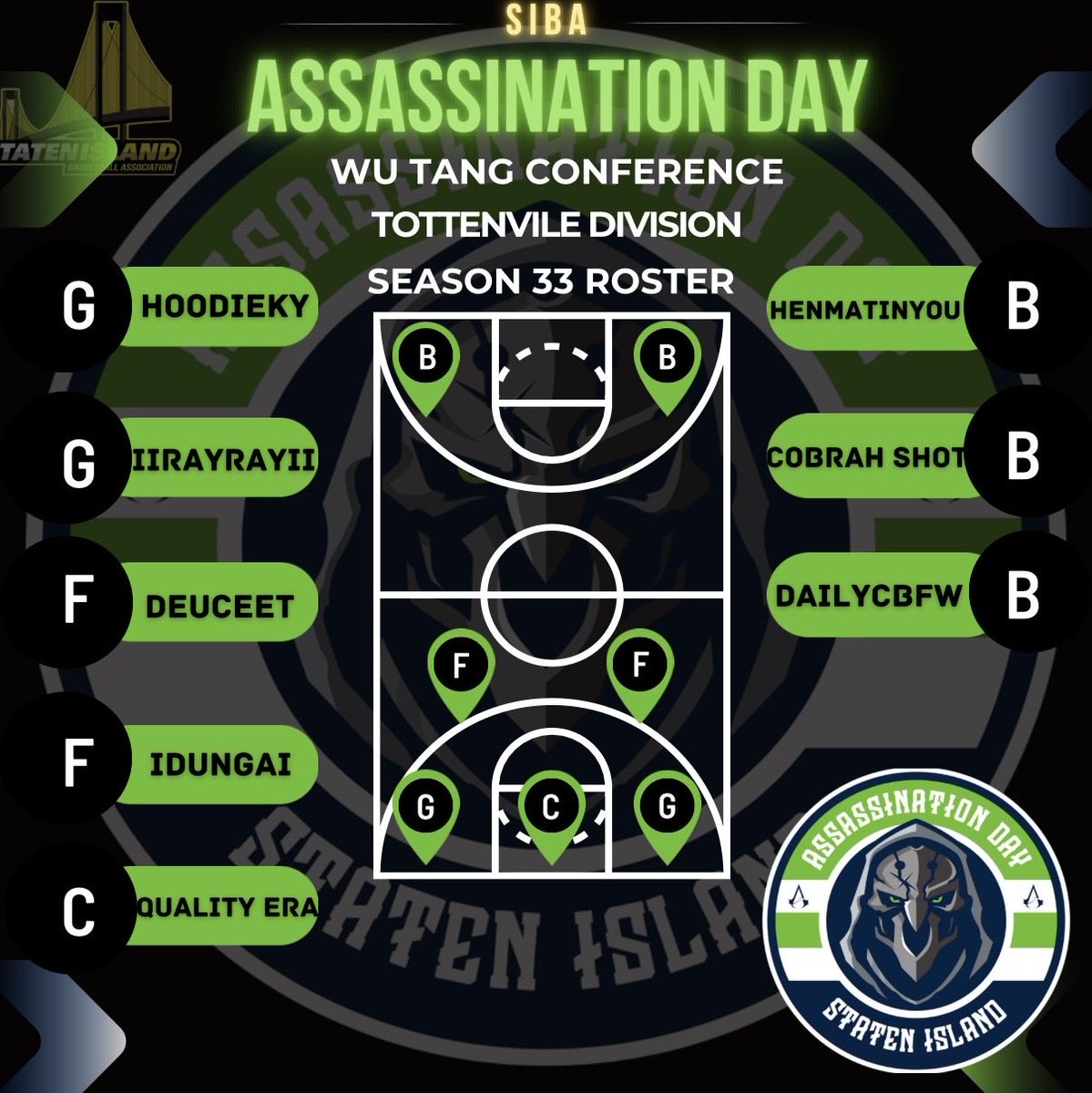 Assassination Day (@siba_aday) on Twitter photo Assassination Day 🗡️ Season 33 roster:
♟️- <a href="/KyNoHoodie/">ky 🖤 .</a>
🎯- <a href="/Raygeta_/">RayRayCBG</a> (HC)
🔒- <a href="/DeuceeT/">DeuceeT_2</a> (AC)
🦚- <a href="/Dungooly/">Dunga</a>
🐴- <a href="/QualityEraa/">QualityEra</a>
6th - <a href="/HenmatInYou/">Henmat</a>
7th - <a href="/cobrahshot/">Cobrah Shot</a>
8th - <a href="/IlCbfw/">The Only CBFW ‼️</a>
Team Owner - <a href="/ll_TRAW/">II TRAW II</a>
<a href="/StatenIsland2K/">Staten Island Basketball Association (SIBA)</a> <a href="/SIBA_TODAY/">SIBA TODAY</a> Assassination Day 🗡️ Season 33 roster:
♟️- <a href="/KyNoHoodie/">ky 🖤 .</a>
🎯- <a href="/Raygeta_/">RayRayCBG</a> (HC)
🔒- <a href="/DeuceeT/">DeuceeT_2</a> (AC)
🦚- <a href="/Dungooly/">Dunga</a>
🐴- <a href="/QualityEraa/">QualityEra</a>
6th - <a href="/HenmatInYou/">Henmat</a>
7th - <a href="/cobrahshot/">Cobrah Shot</a>
8th - <a href="/IlCbfw/">The Only CBFW ‼️</a>
Team Owner - <a href="/ll_TRAW/">II TRAW II</a>
<a href="/StatenIsland2K/">Staten Island Basketball Association (SIBA)</a> <a href="/SIBA_TODAY/">SIBA TODAY</a>