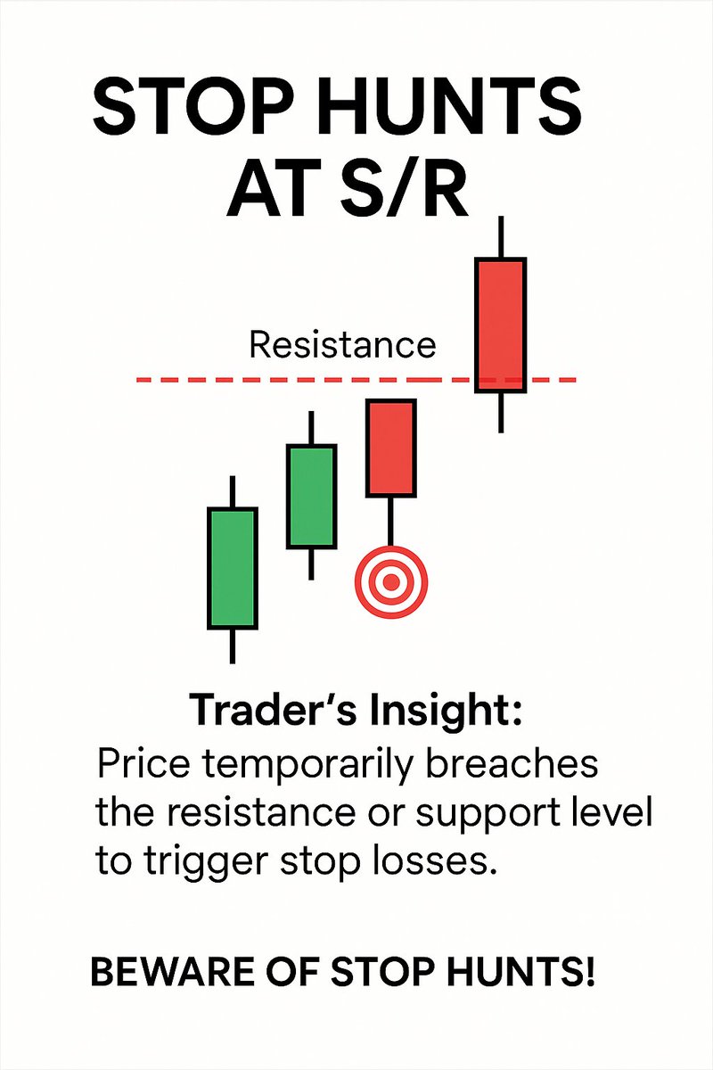 Sailenser10's tweet image. 🚨 BEWARE OF STOP HUNTS! อย่าให้ "เจ้ามือ" กิน Stop Loss ของคุณซ้ำแล้วซ้ำอีก! 🎯

​✅ ช่วยชีวิตพอร์ตคุณได้! กดบันทึก (Save) โพสต์นี้ไว้ 💾 เพื่อเตือนตัวเองว่า อย่า วาง Stop Loss ที่จุดอ่อนอีกต่อไป!

#StopLossHunt #StopHunt #AvoidTheTrap #SmartMoneyConcept #SMCtrading #Liquidity