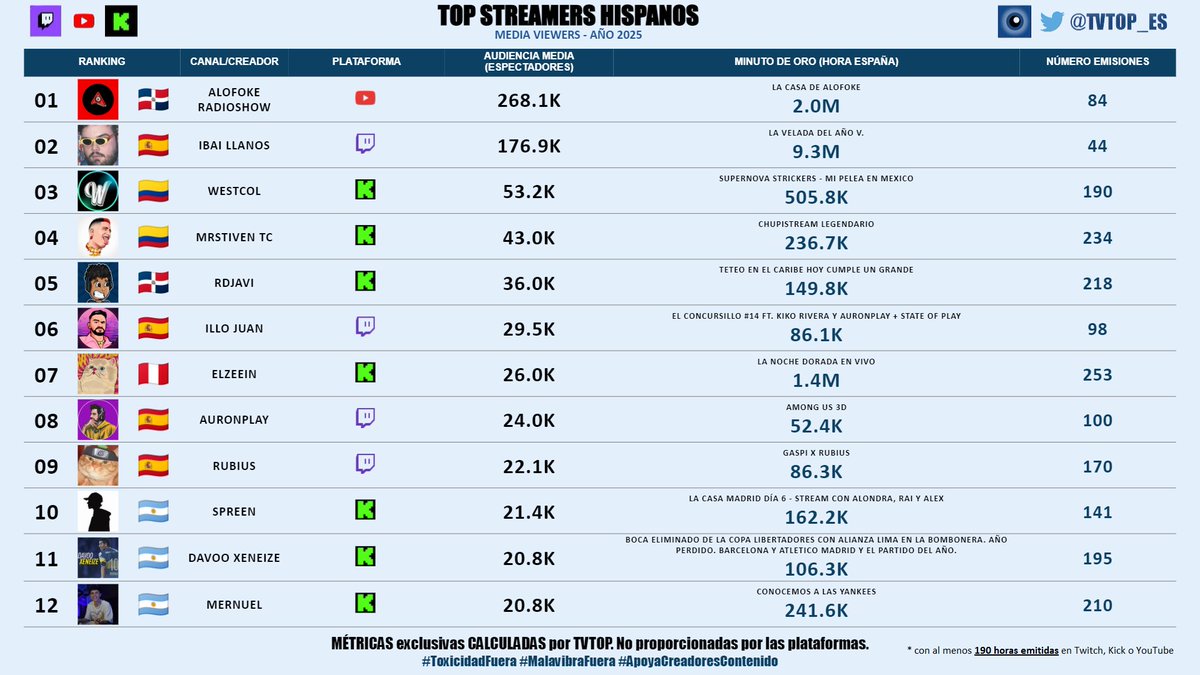 TVTOP España tweet media