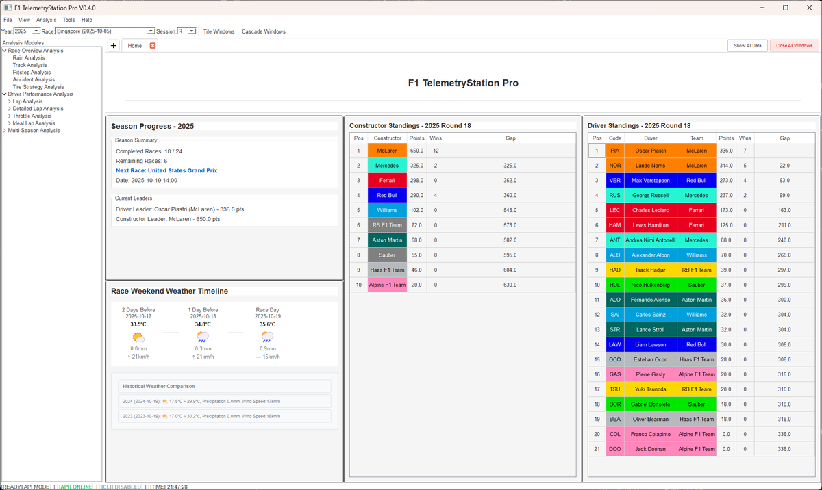 f1tspro's tweet photo. F1-TelemetryStation-Pro V0.4.0 Released!

🆕 Major Updates:
✅ Complete S1/S2/S3 sector display for ideal lap analysis
✅ Time-axis mode for all telemetry charts
✅ New dedicated time difference analysis module
✅ Welcome dashboard with standings &amp; weather
#F1 #DataAnalysis https://t.co/ZOapqfVhzd