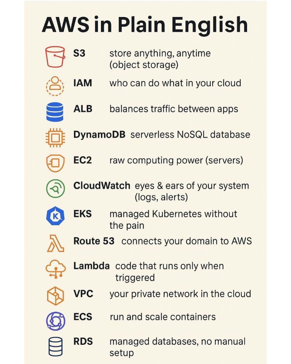 cyber_razz's tweet image. AWS in Plain English