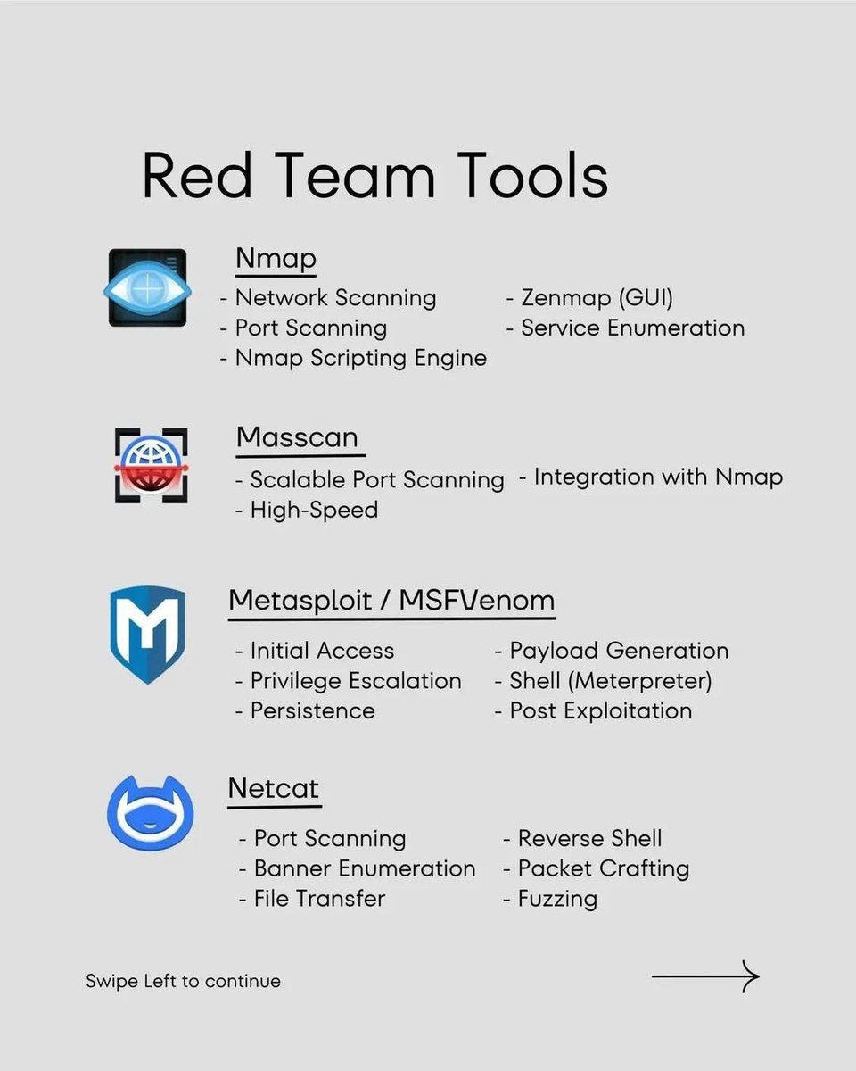 cyber_razz's tweet image. Red Team tools