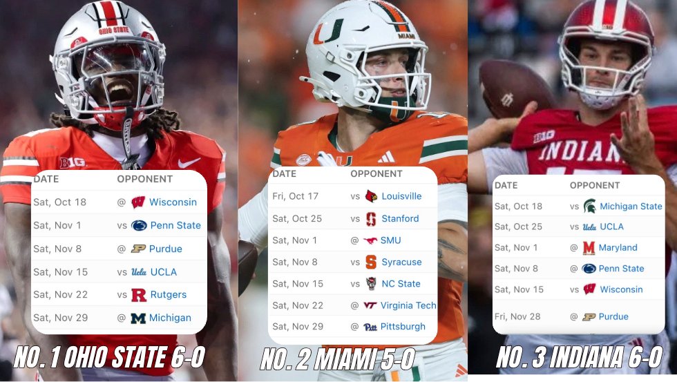 Bama FB on Youtube | 115K Subs tweet media