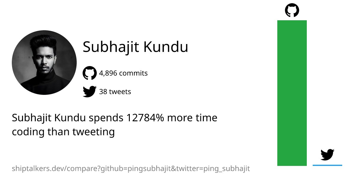 Subhajit Kundu tweet media