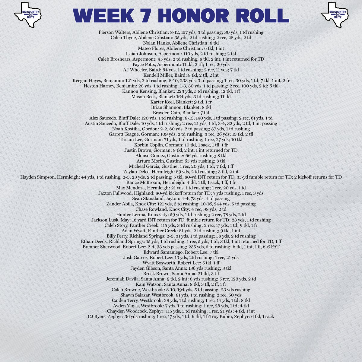 Big Country Blitz tweet media