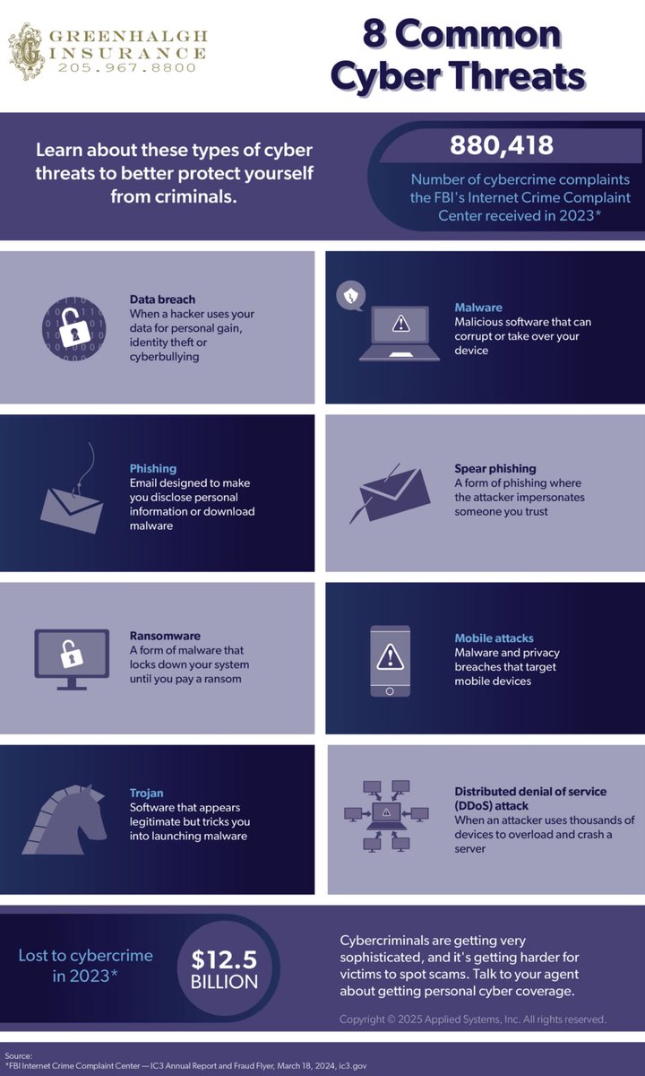 Cyber threats don’t come with warning labels. Learn to spot the signs before it’s too late. 

Give us a call today to keep you and your business secure!