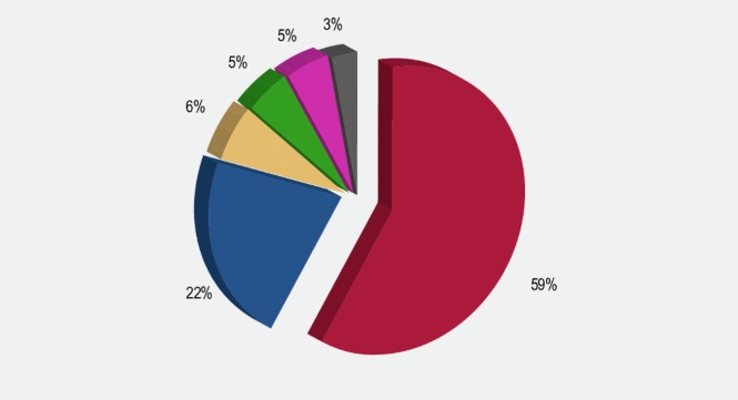 Radiografía de los grupos aseguradores: los resultados 2024-2025 ya están disponibles en la estadística interactiva de El Seguro en Acción..Ver más en el link elseguroenaccion.com.ar/radiografia-de…