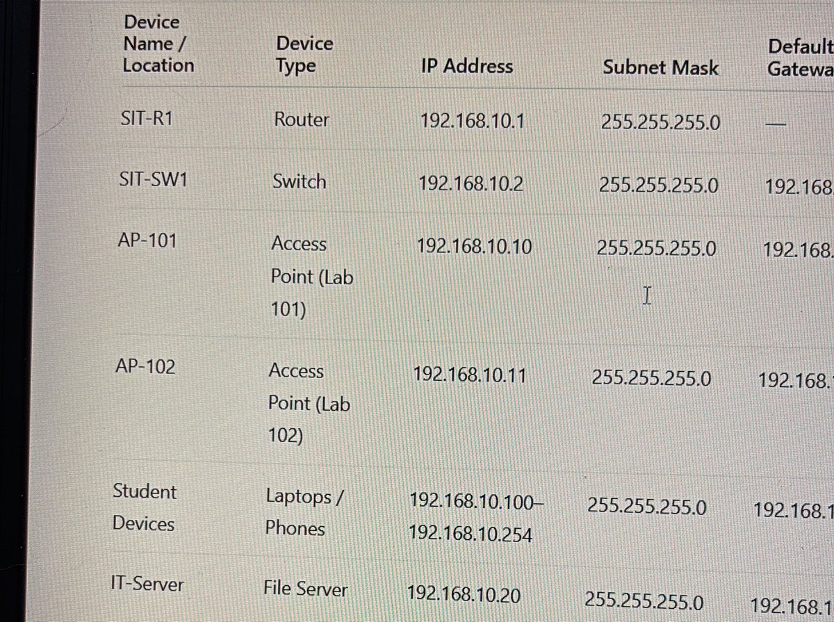 daaaaamn the things i have to relearn