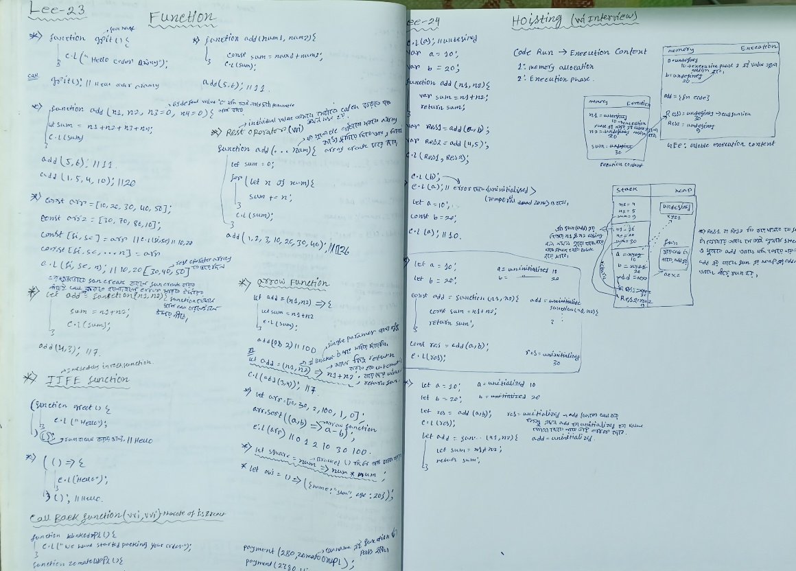 shankardas007's tweet image. Day 23–24 JavaScript Functions &amp;amp; Hoisting in JS

i) Created arrow, callback, &amp;amp; IIFE functions
ii) Learned rest operator
iii) Understood JS execution flow, memory allocation (heap &amp;amp; stack), and hoisting ⚙️

Mentors: @rohit_negi9 &amp;amp; @adityatandon02
#JavaScript #WebDev #Learning